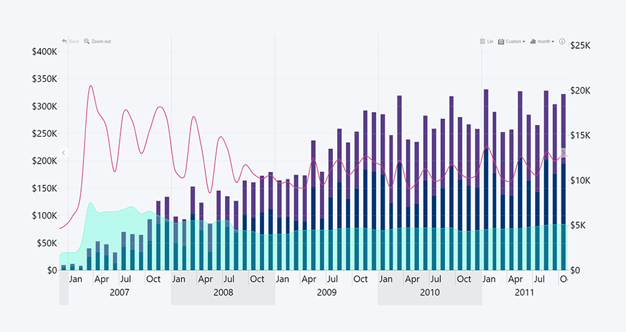 timeline-secondary-y-axis