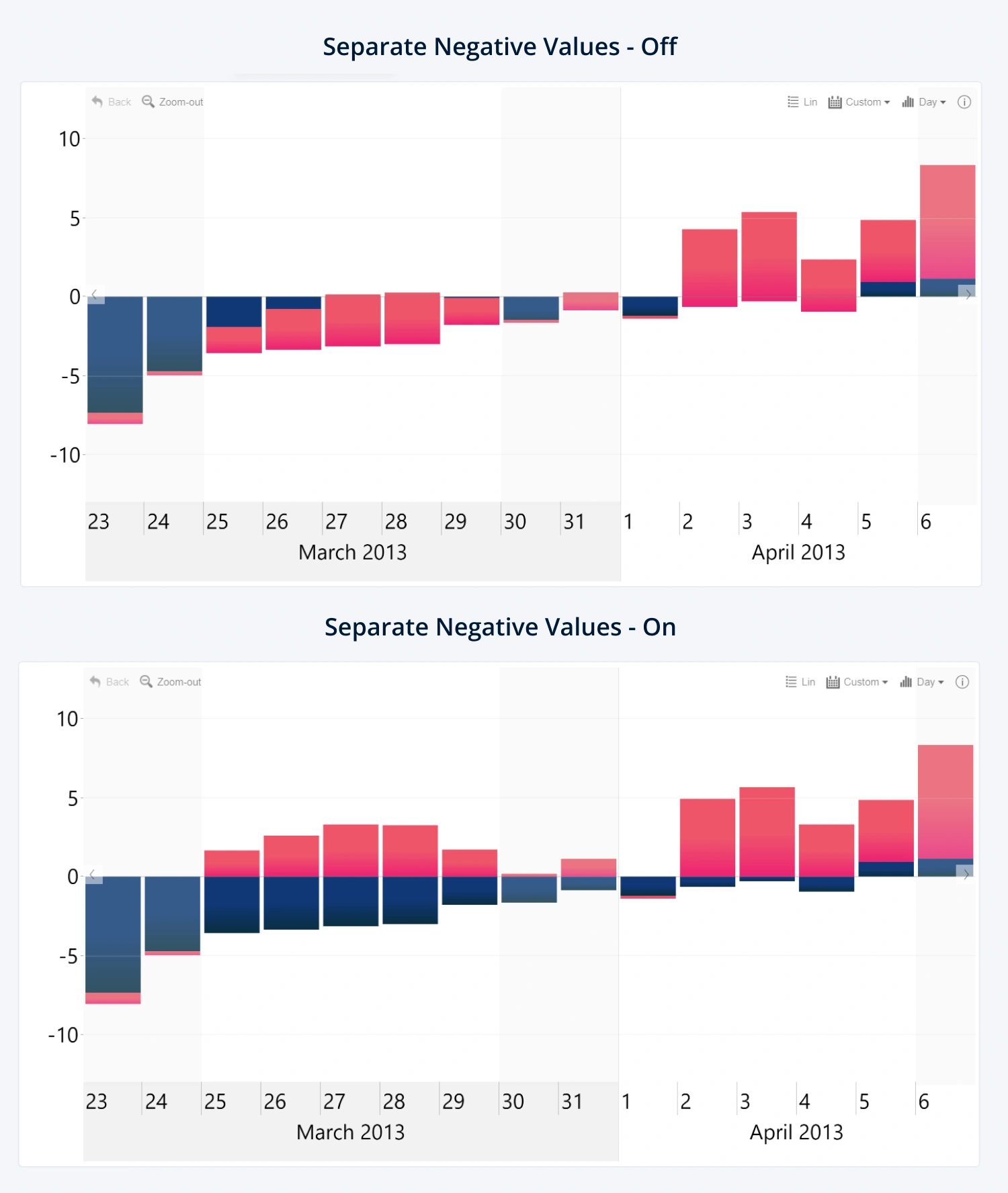 separate_negative_values