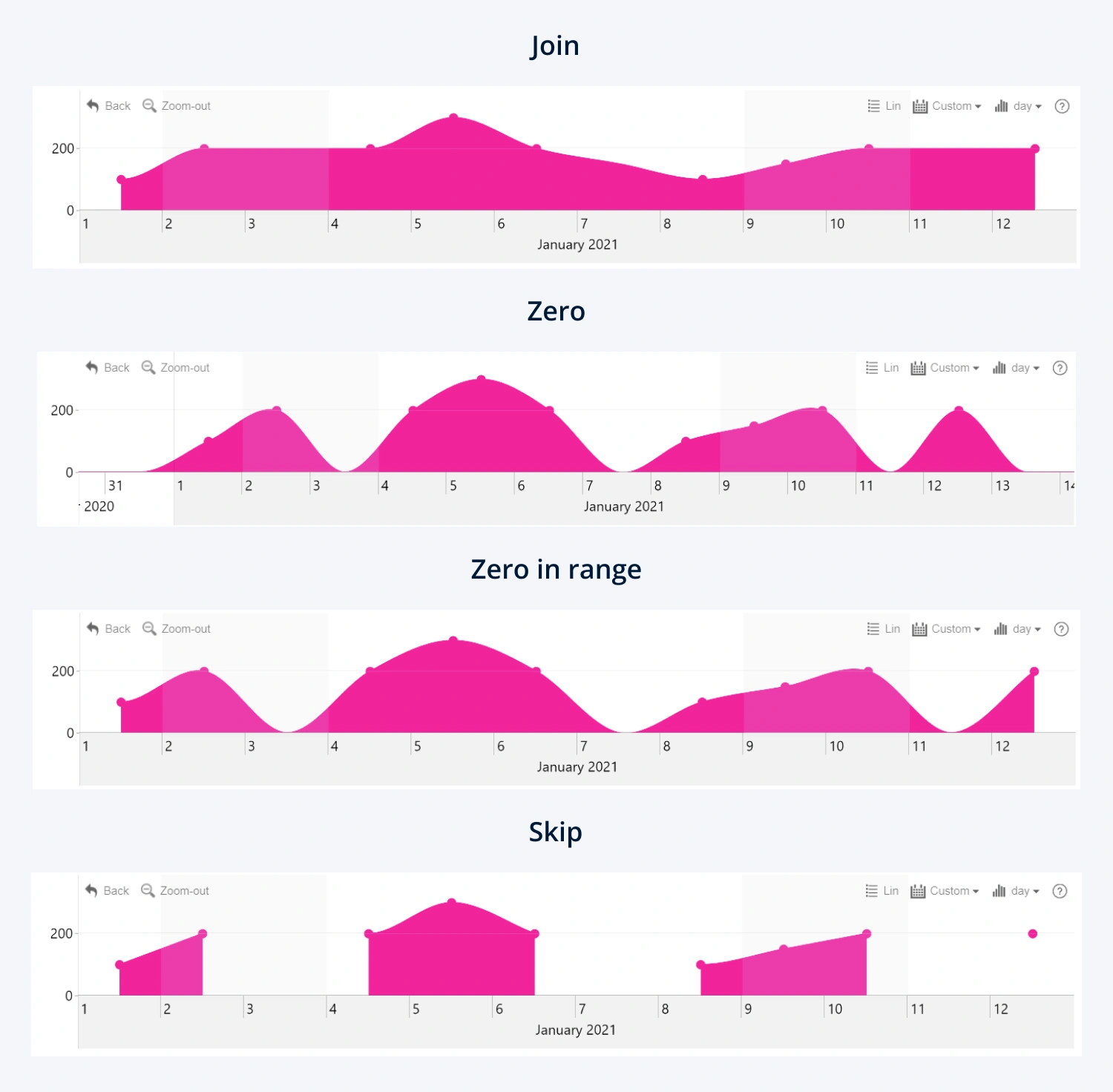 no_data_policy-timeline