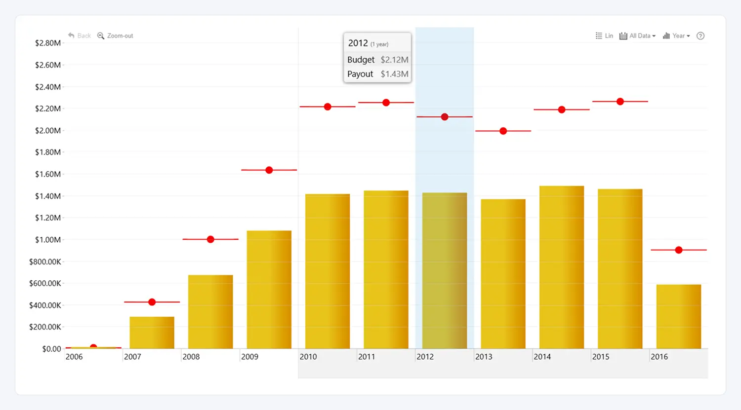 Timeline: Data Driven Reference Lines Data Driven Reference Lines