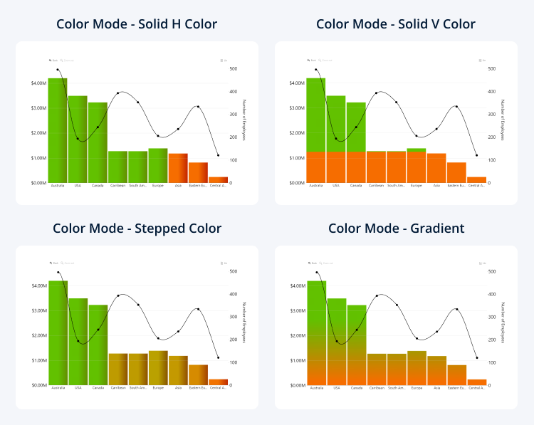Combo: Conditional Formatting Color Mode Conditional Formatting Color Mode