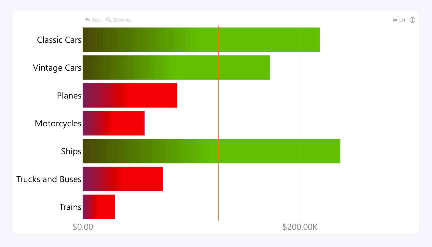 series_configuration_conditional_formating