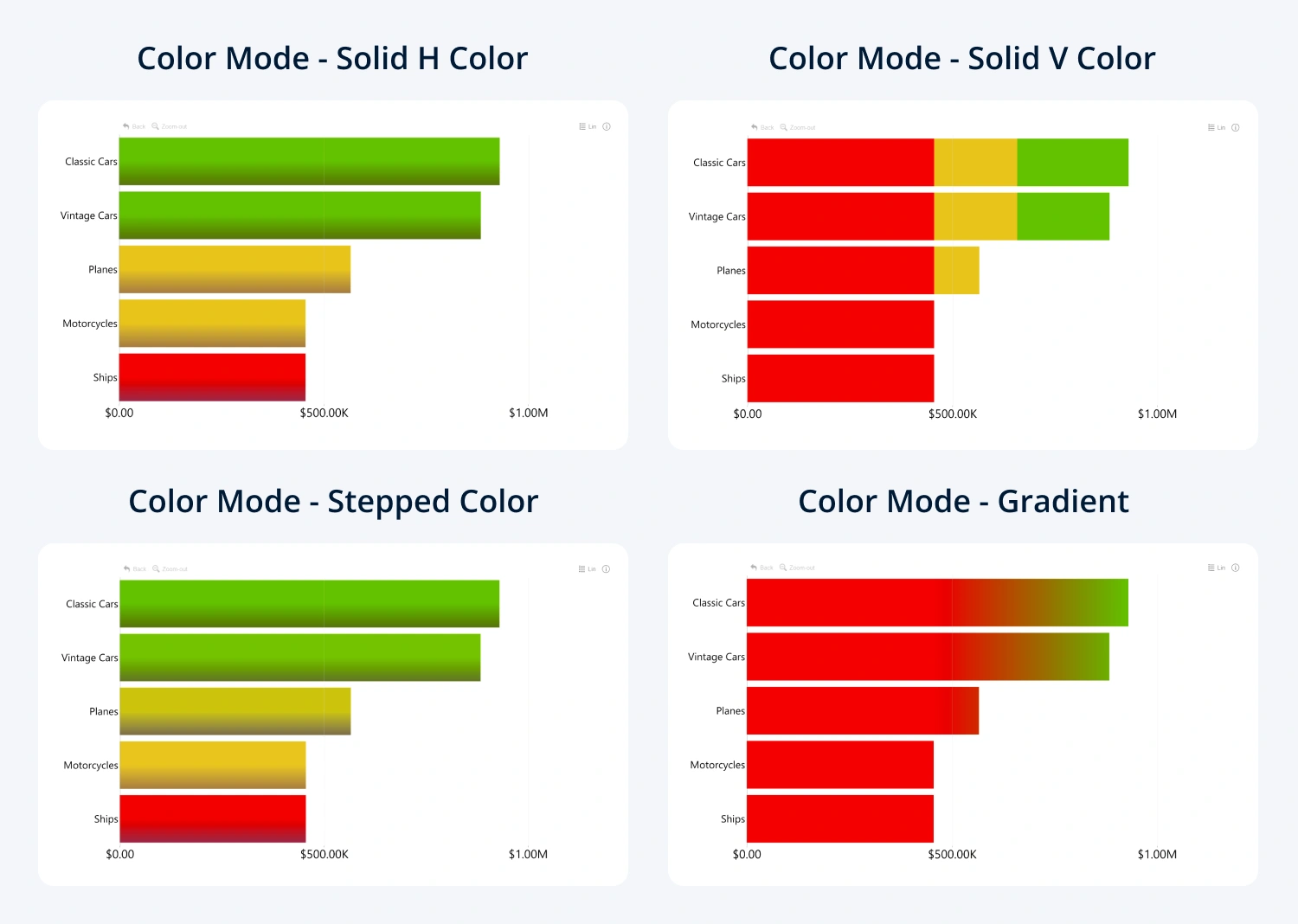 Combo Bar: Conditional Formatting Color Mode Conditional Formatting Color Mode