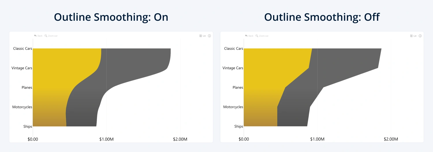 outline_smoothing-combo-bar
