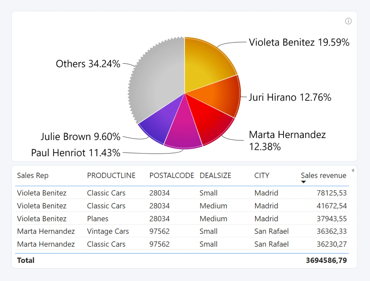 pie_data
