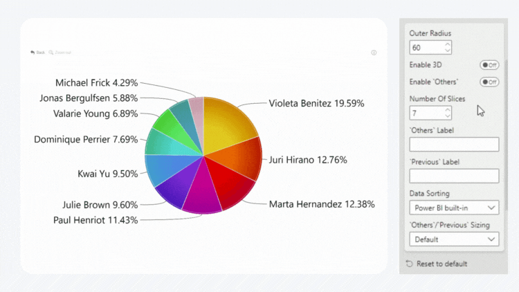 enable_others_pie enable_others_pie