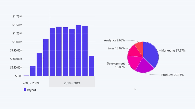 cross_chart_filtering