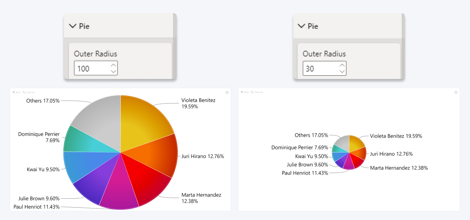 outer_radius outer_radius