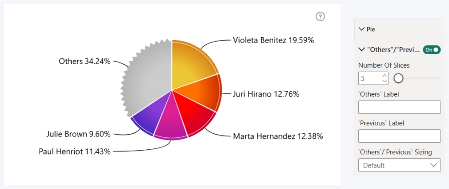 Pie: Others slice Others slice