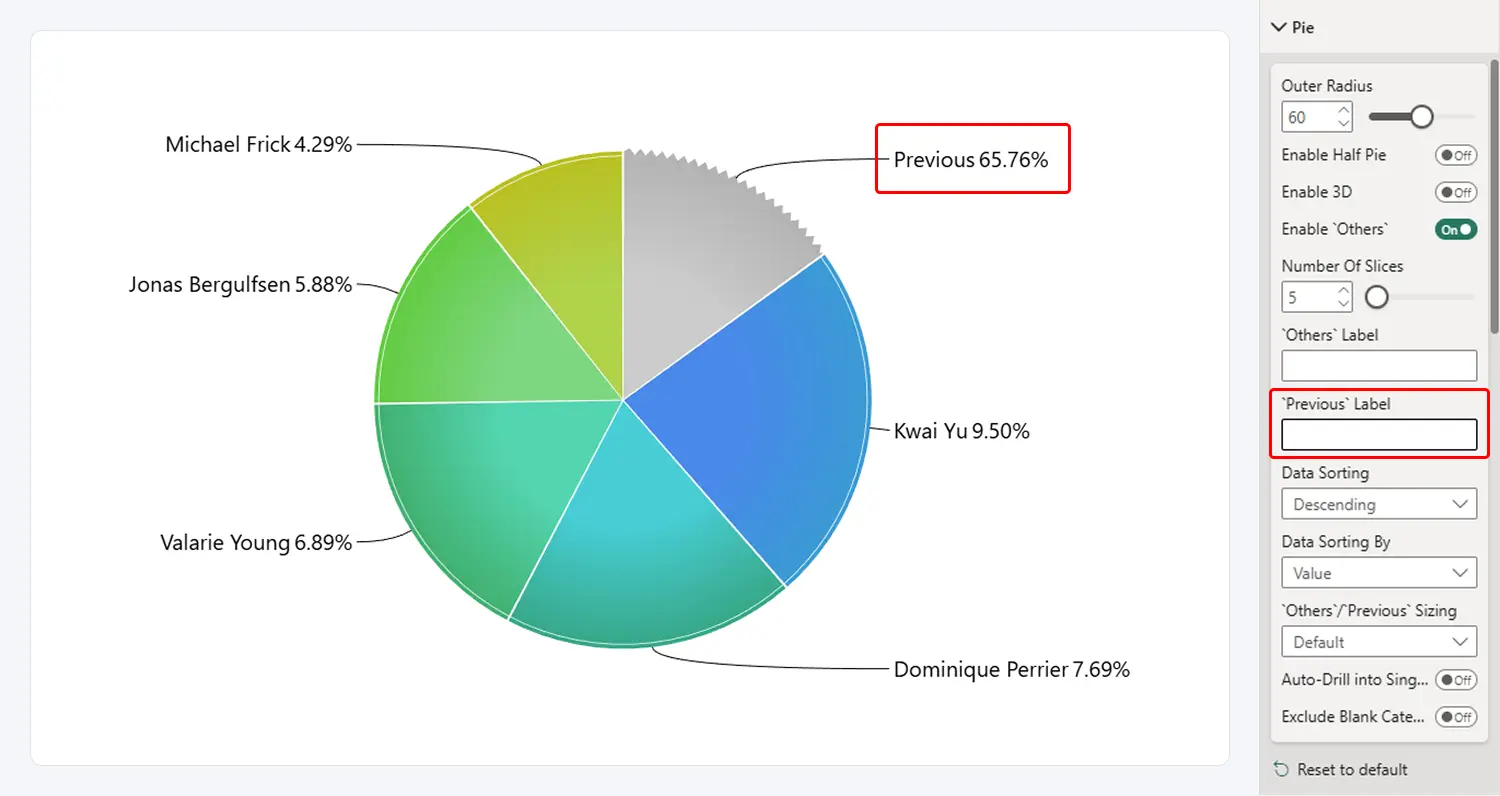 Pie: Previous Label - Default Previous Label - Default