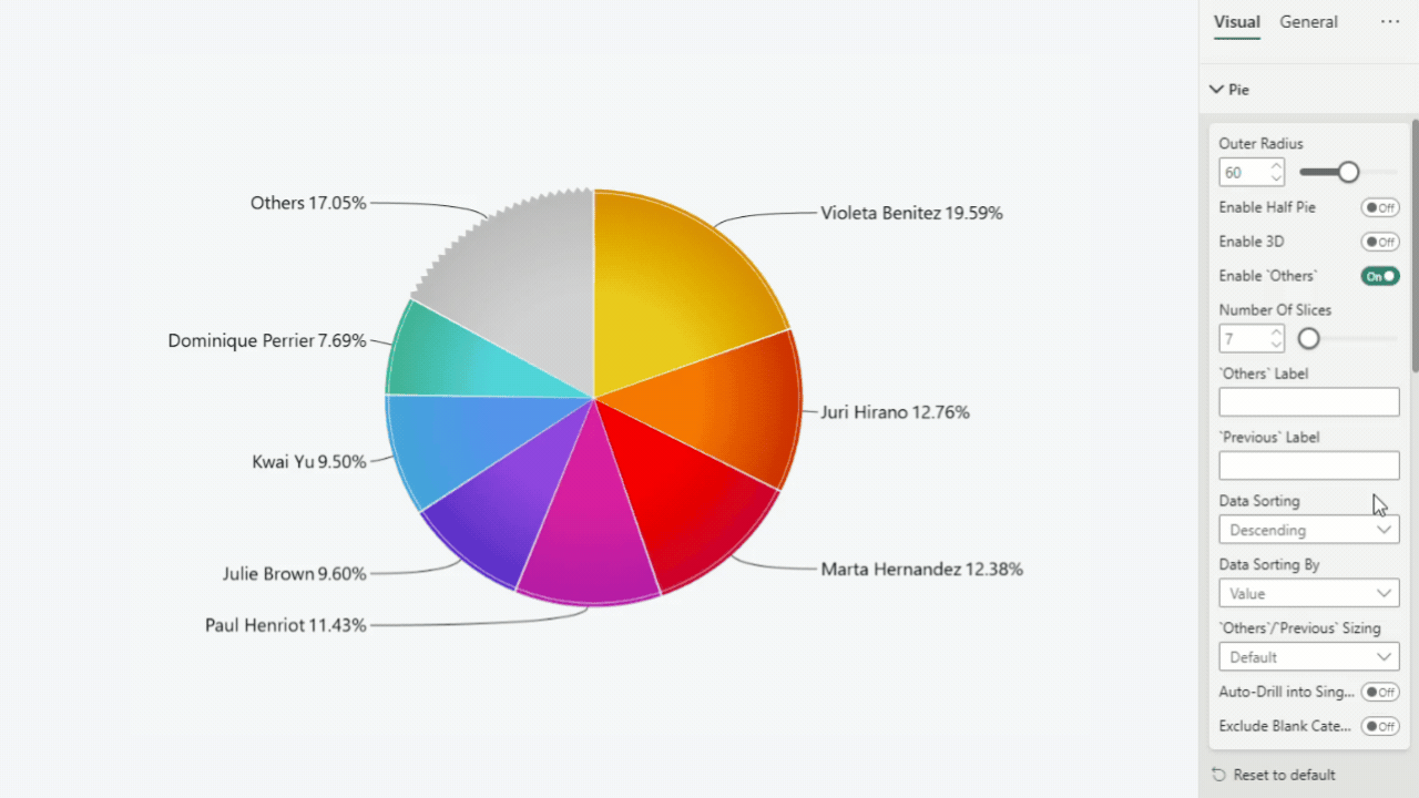 Data Sorting