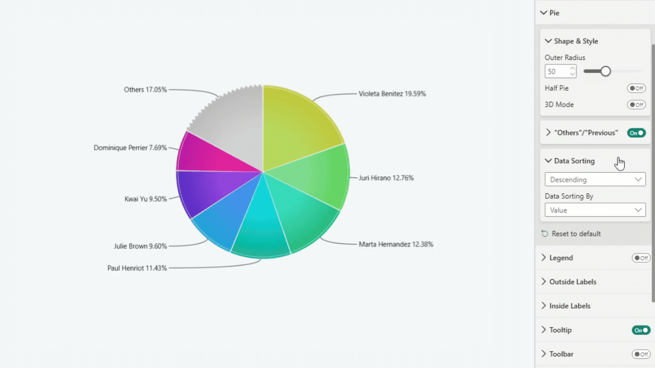 Pie: Data Sorting Data Sorting
