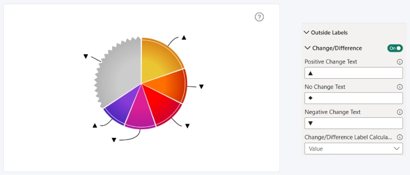 Pie: Change/Difference Label Change Labels