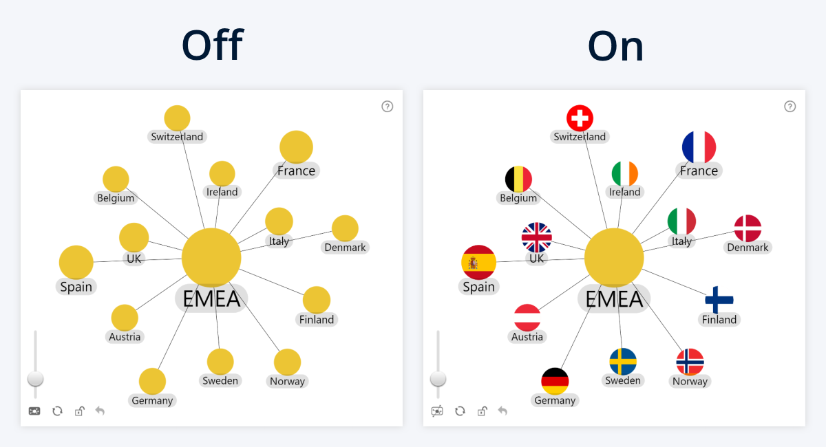 drill-down-network-show-images