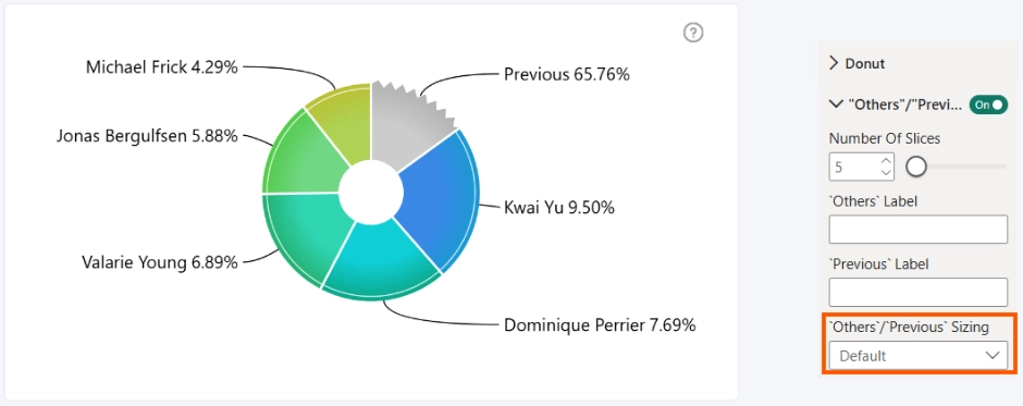 Donut: Others/Previous Sizing - Default Others/Previous