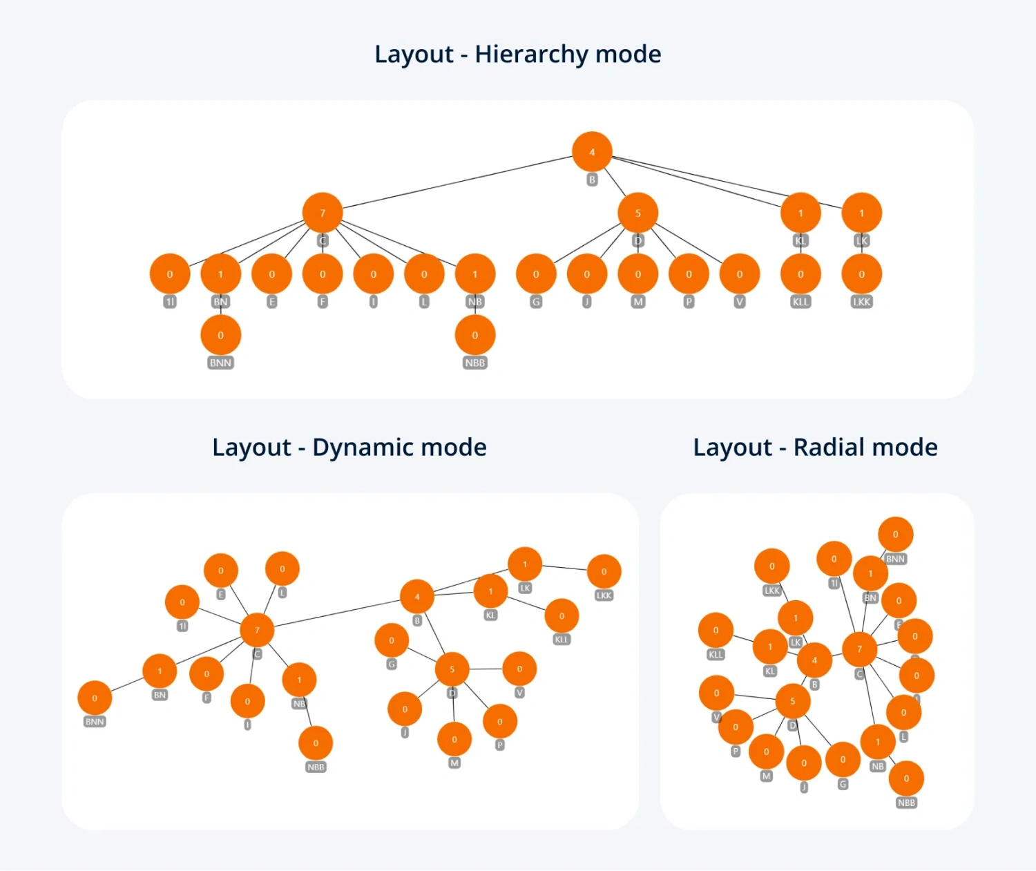 multiple_layouts