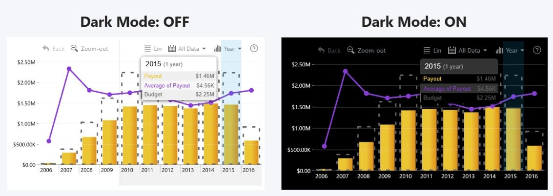 Timeline Dark Mode example