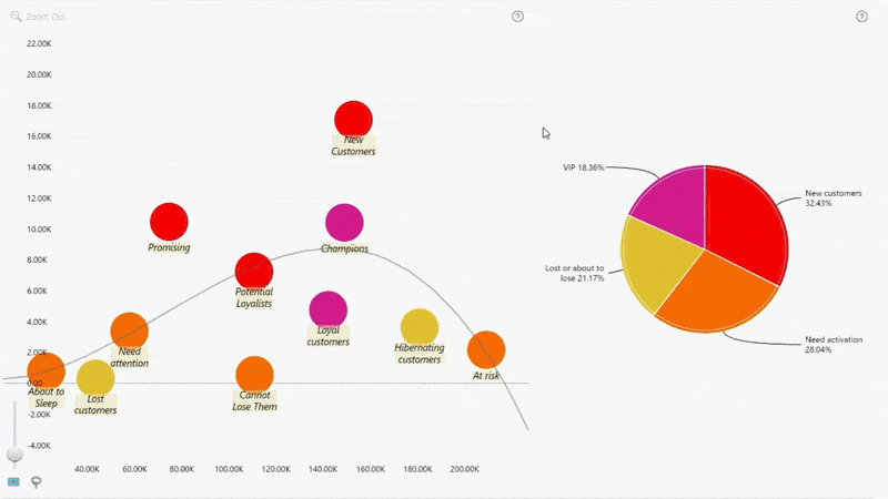 Cross-chart-filtering