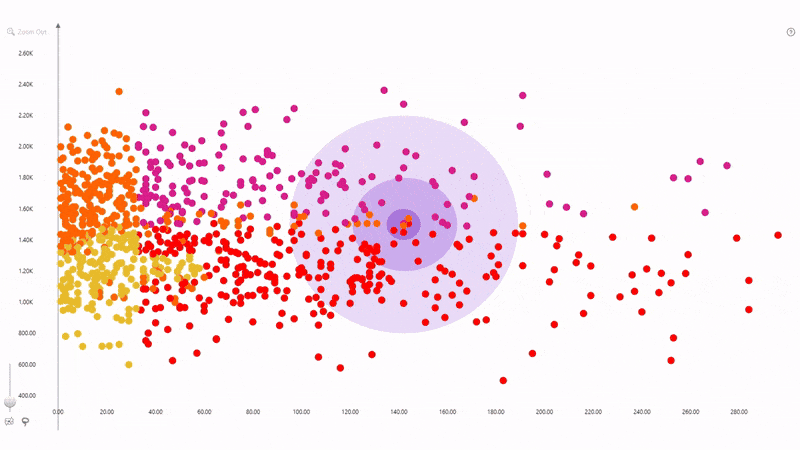 scatter-customization scatter-customization