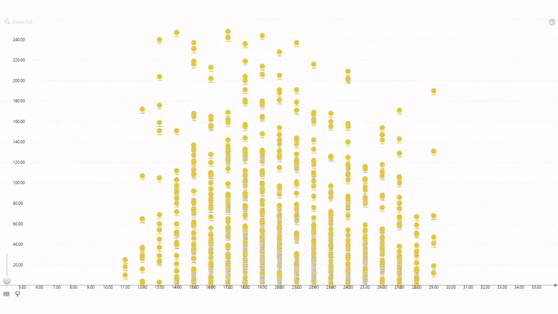 Thresholds Thresholds