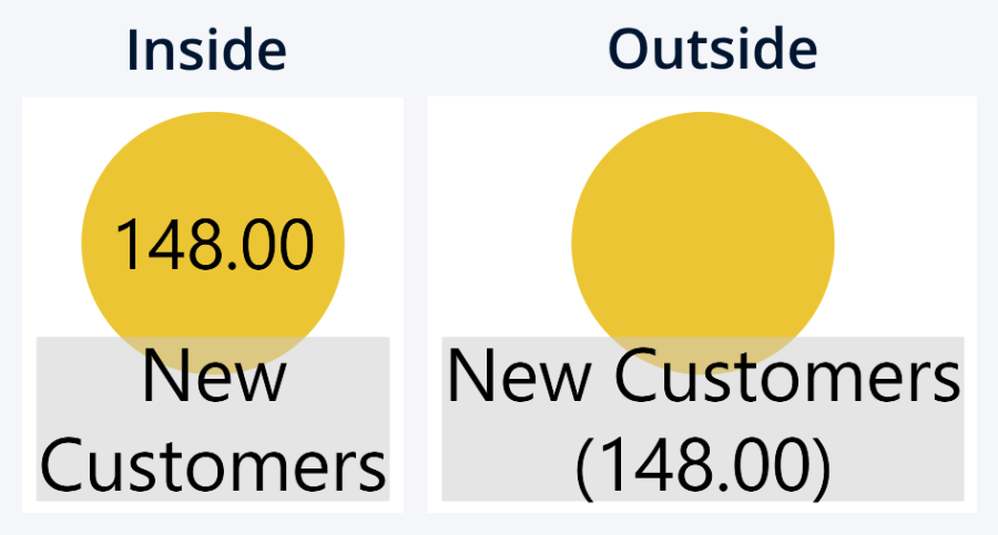 value-label-position