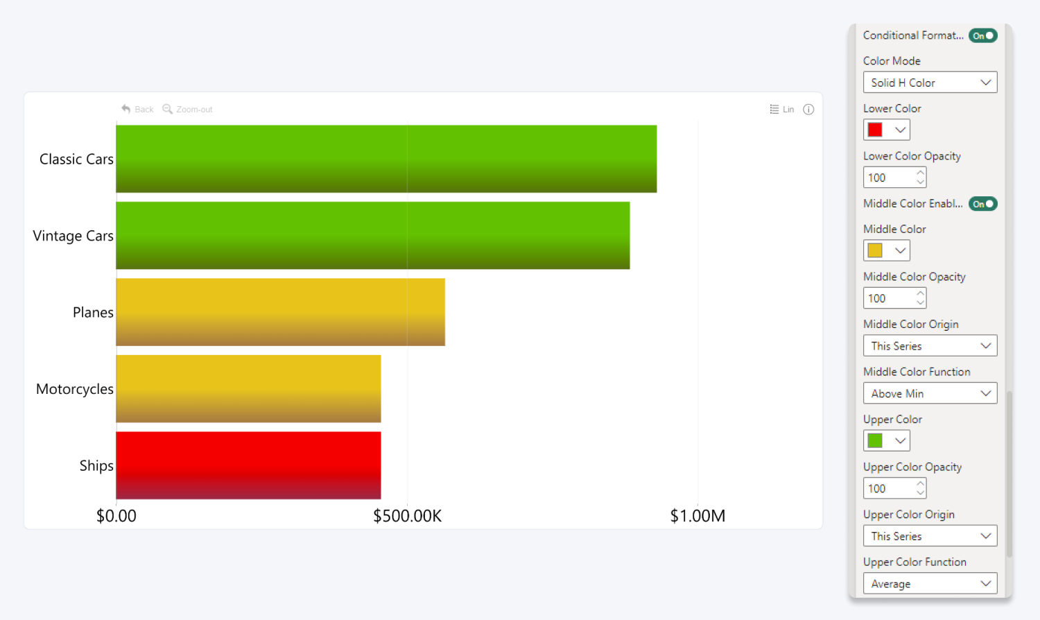 conditional_formating conditional_formating