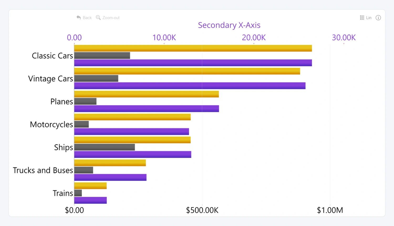 secondary_x_axis