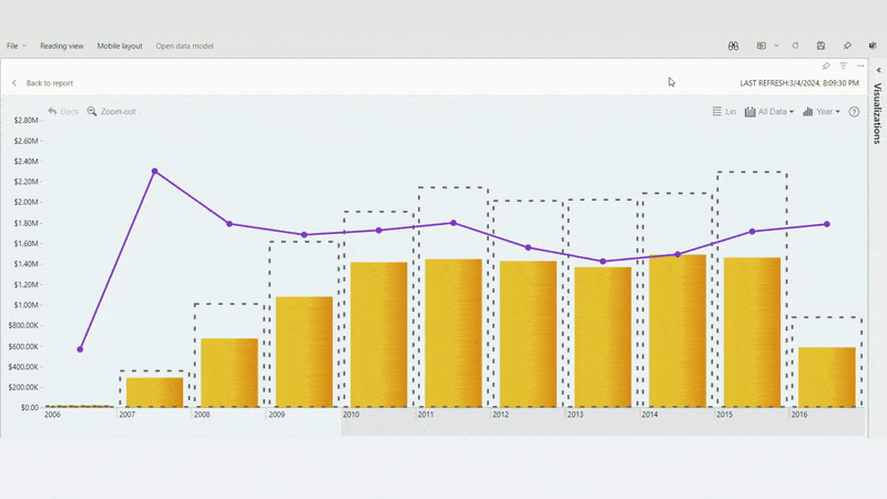 pin-to-dashboard-zoomcharts