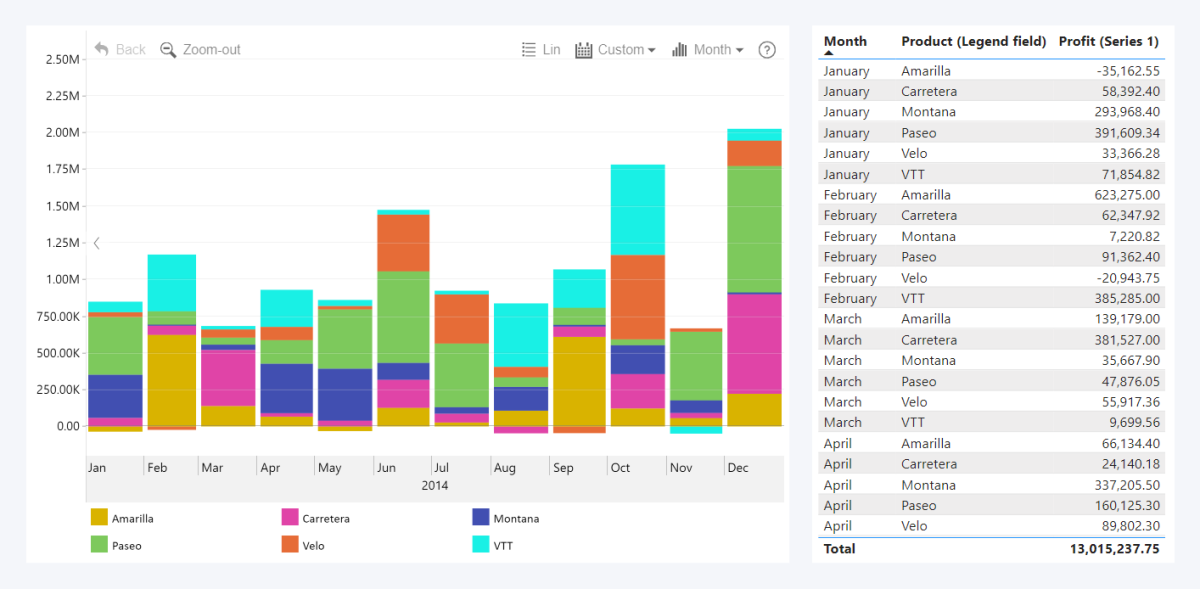 timeline-legend-field