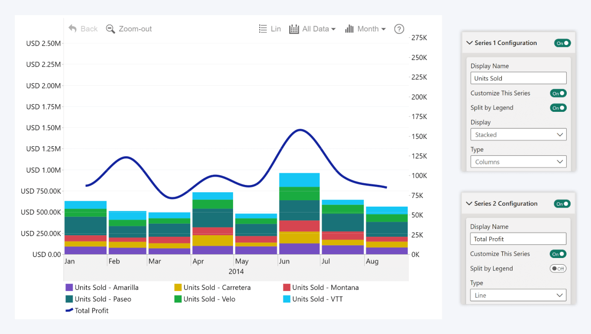 split-by-legend-series-configuration-timeline