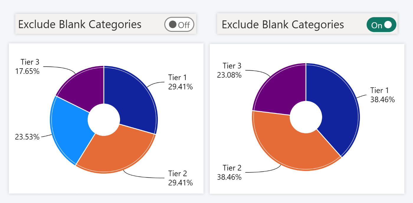 donut-exclude-blank-categories