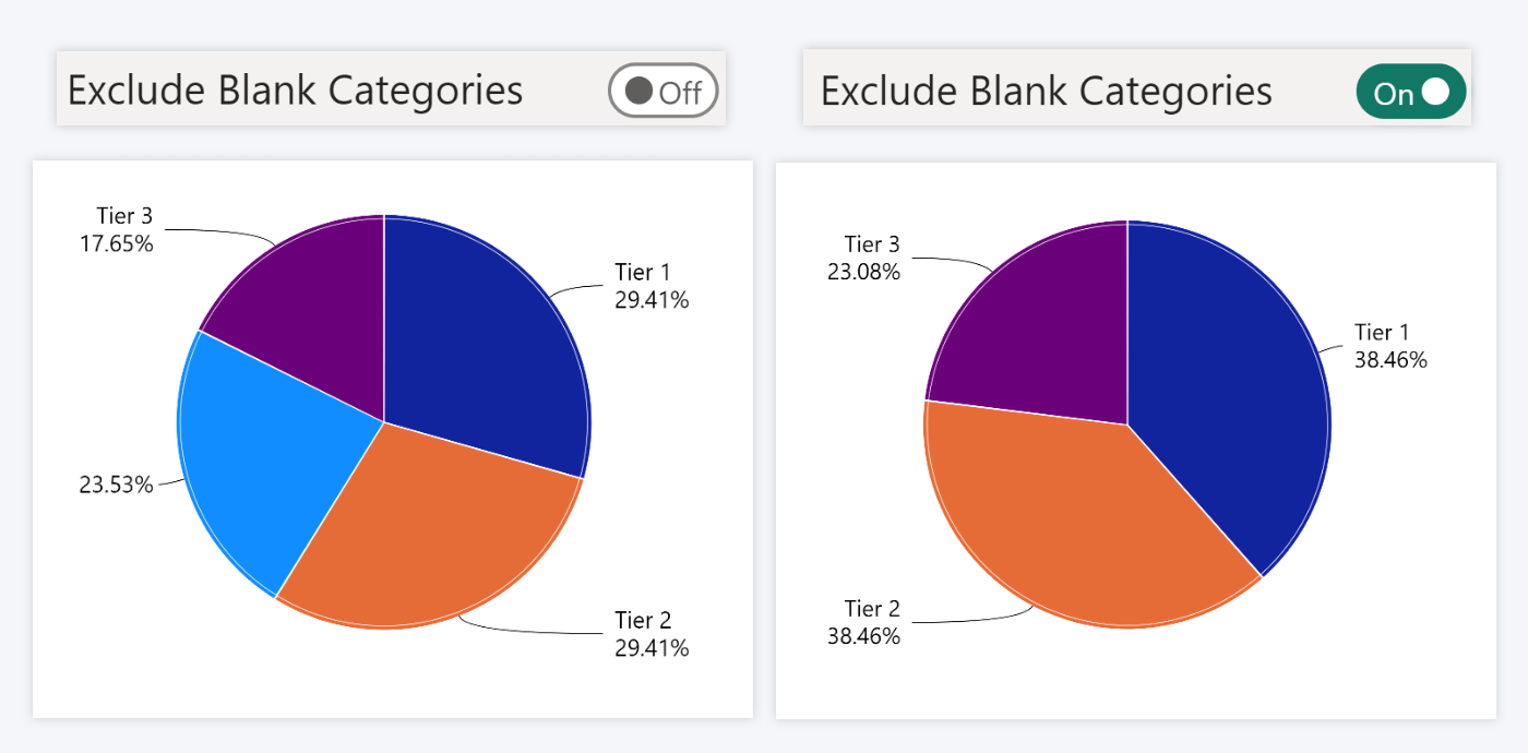 pie-exclude-blank-categories
