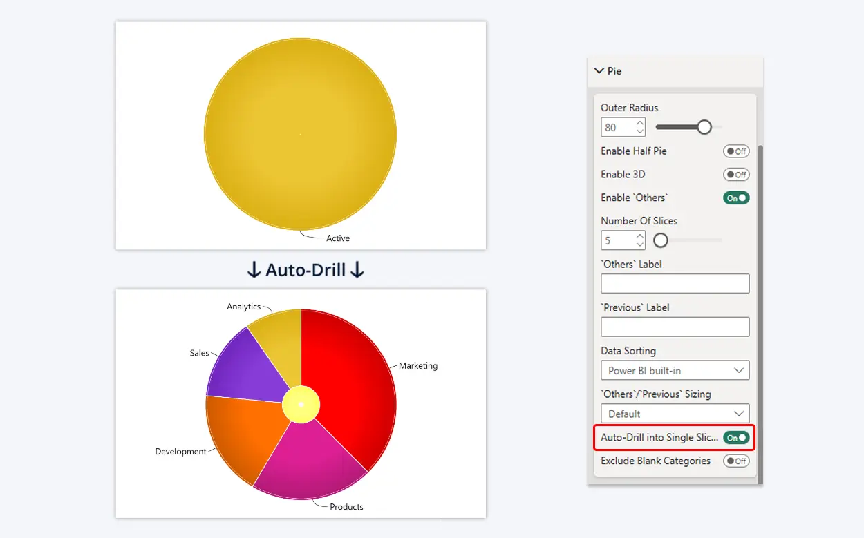 Pie: Auto-Drill Auto-Drill