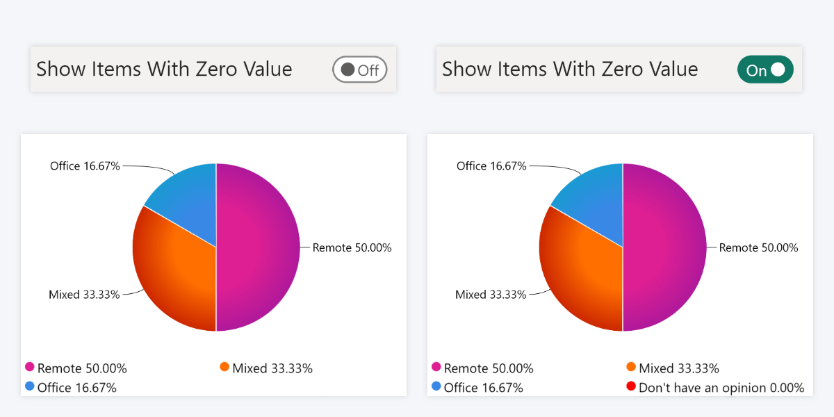 pie-show-items-with-zero-value pie-show-items-with-zero-value