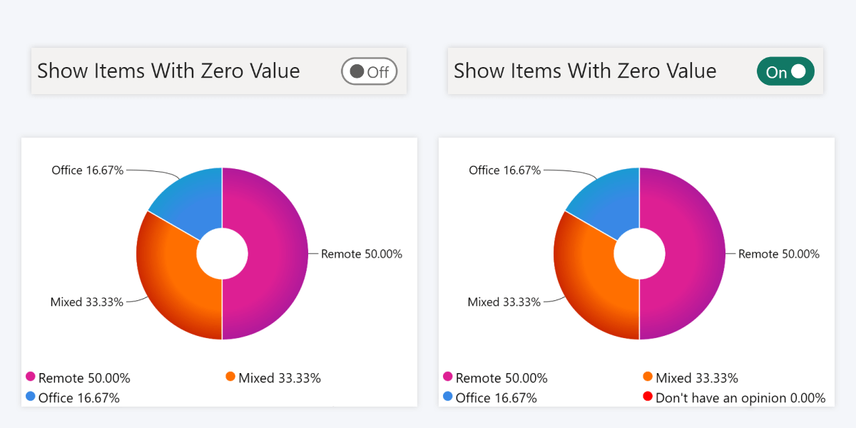 donut-show-items-with-zero-value donut-show-items-with-zero-value