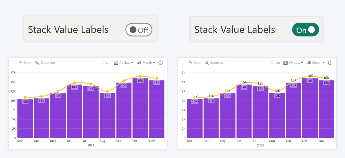 timeline-stack-value-labels