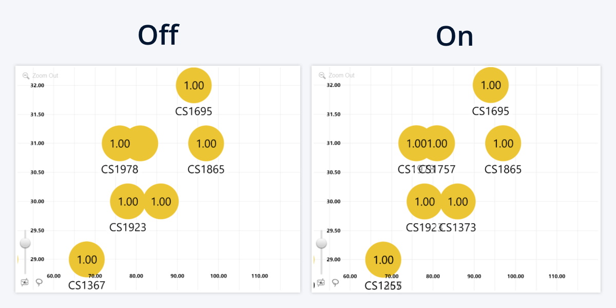 allow-overlapping-labels