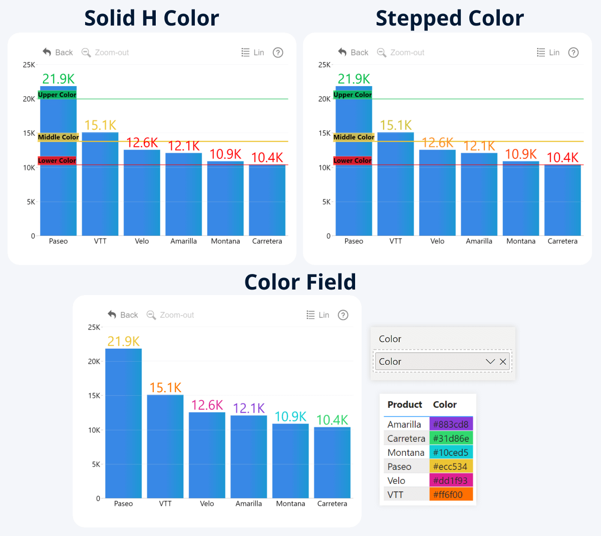Font Conditional Formatting Color Mode for series value labels
