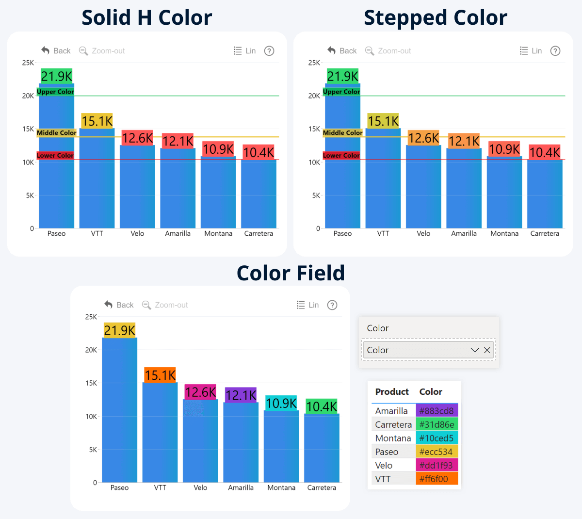 Line: Background Conditional Formatting Color Mode Background Conditional Formatting Color Mode for series value labels
