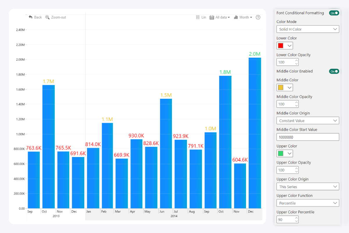 zoomcharts-timeline-conditional-formatting-value-label-font