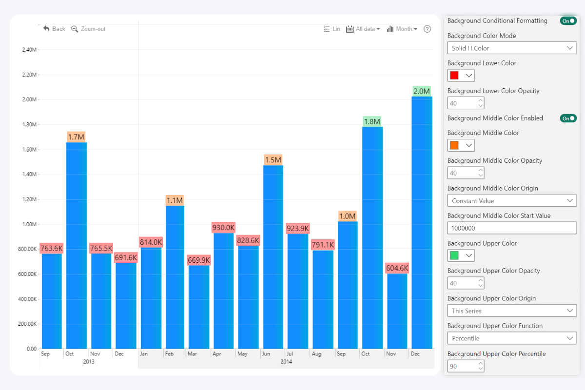 zoomcharts-timeline-conditional-formatting-value-label-background