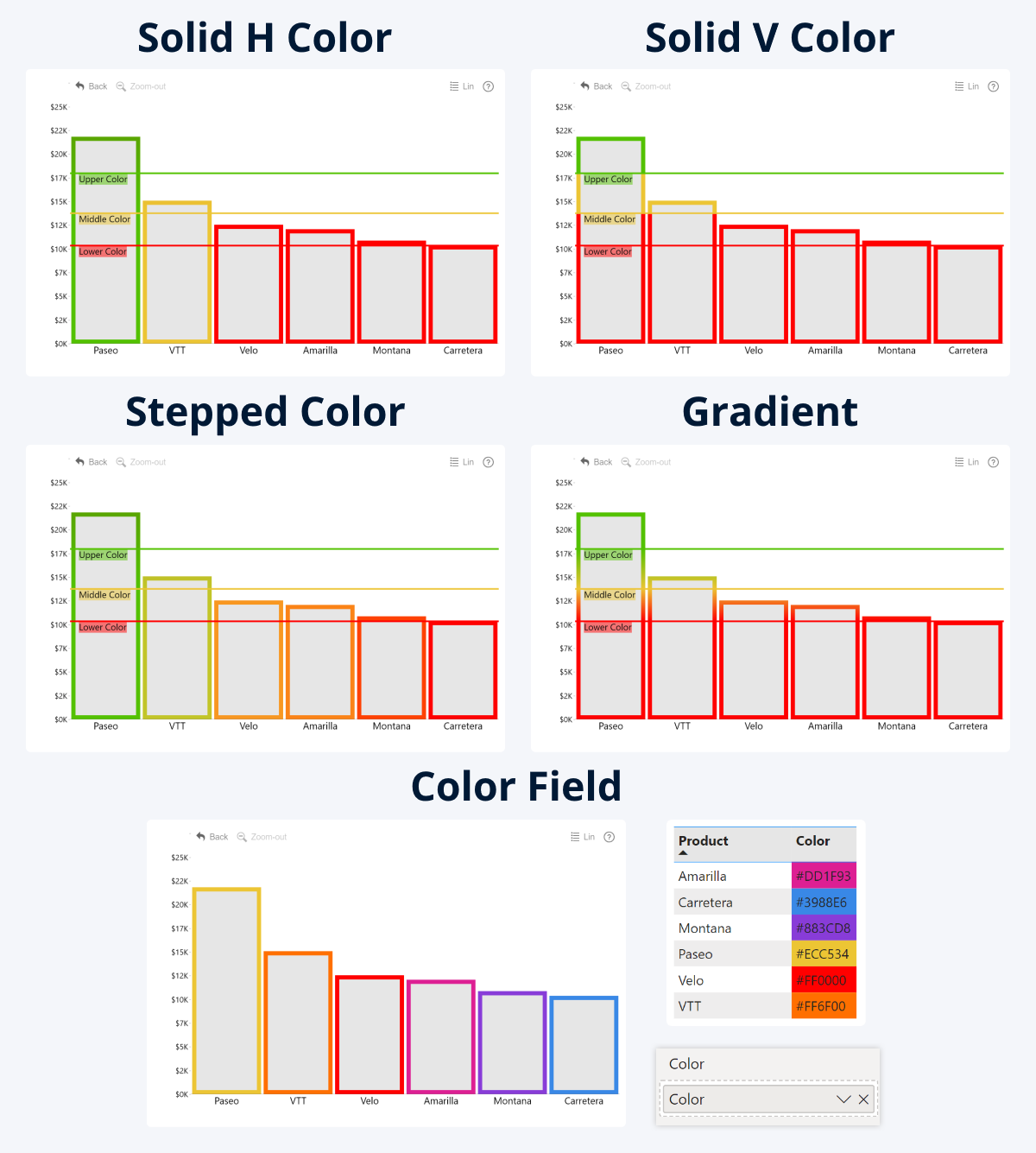 Combo: Outline Conditional Formatting Color Mode Outline Conditional Formatting Color Mode