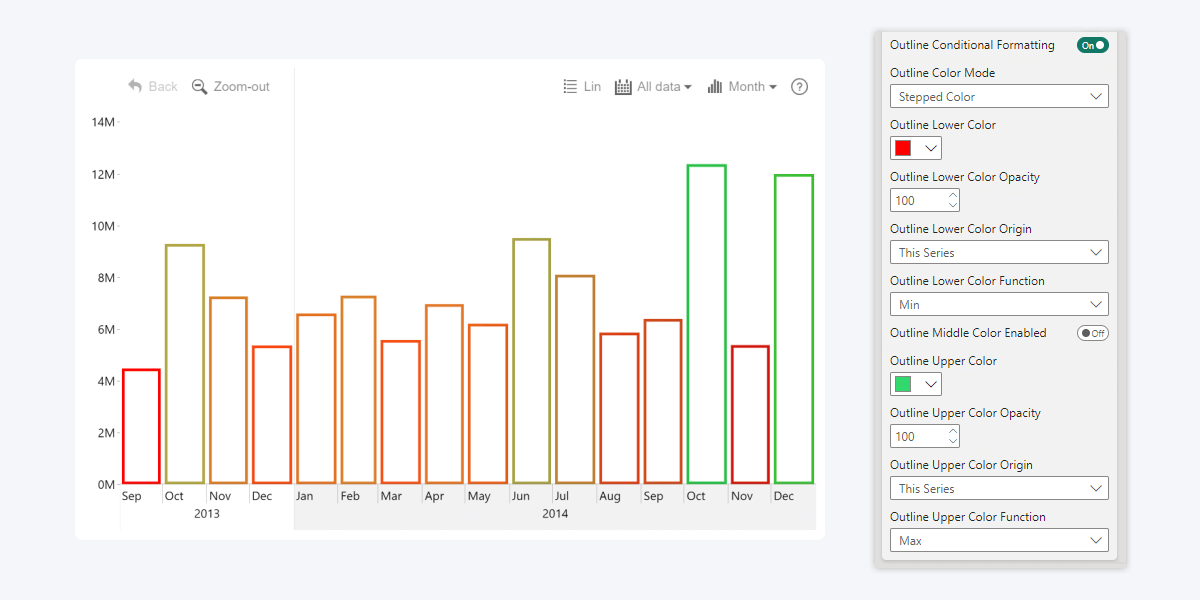outline-conditional-formatting-timeline-linesonly