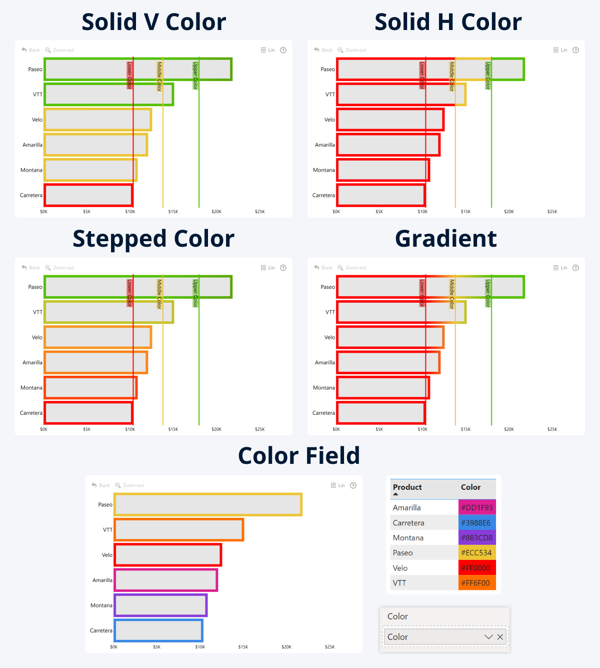 Combo Bar: Outline Conditional Formatting Color Mode Outline Conditional Formatting Color Mode