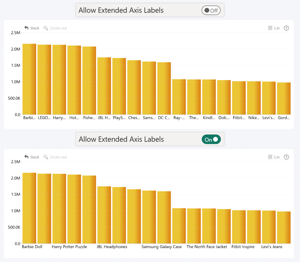 zoomcharts-allow-extended-axis-labels-combo zoomcharts-allow-extended-axis-labels-combo