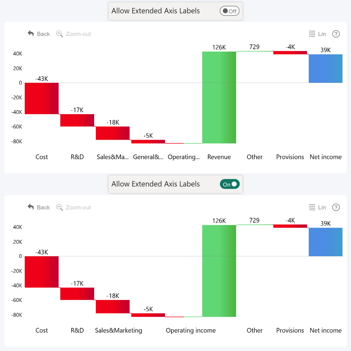waterfall-allow-extended-axis-labels waterfall-allow-extended-axis-labels