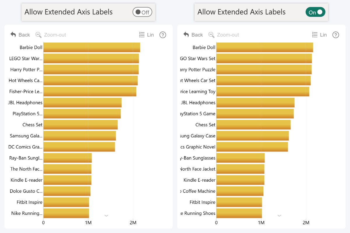 combobar-allow-extended-axis-labels
