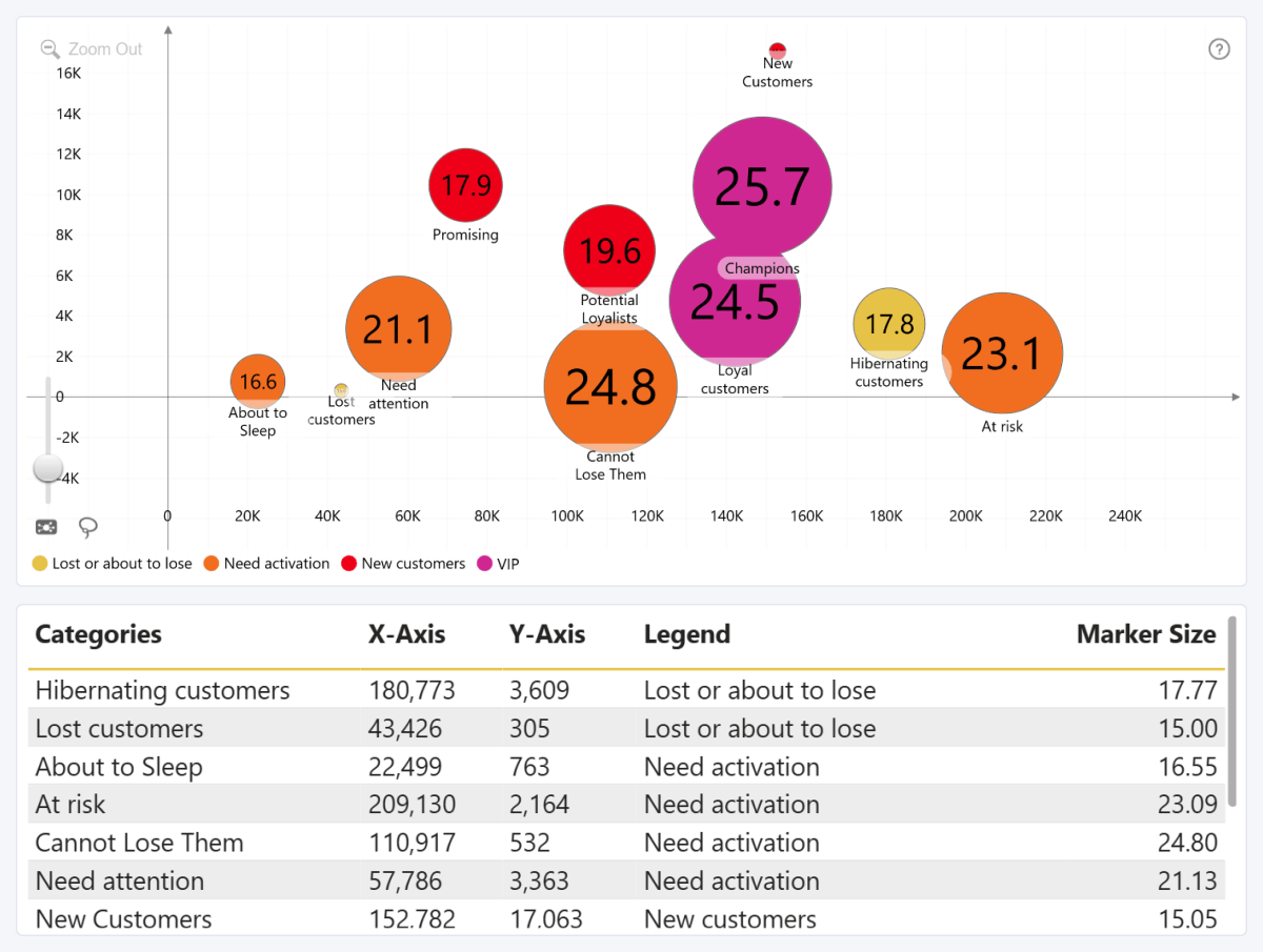 quickstart-bubble-chart-with-data quickstart-bubble-chart-with-data