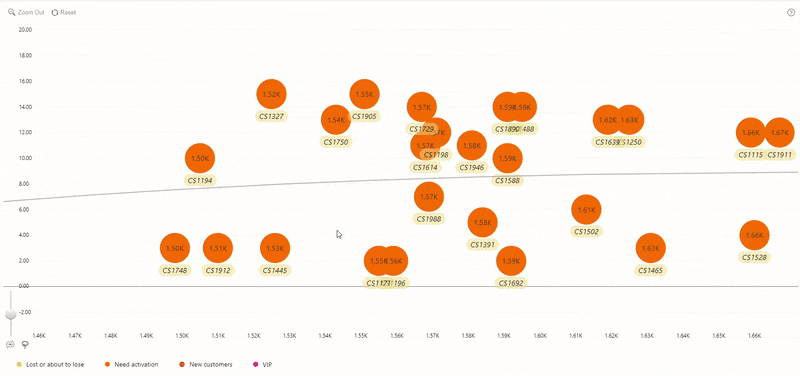 Bubble: Move the Chart Move the Chart