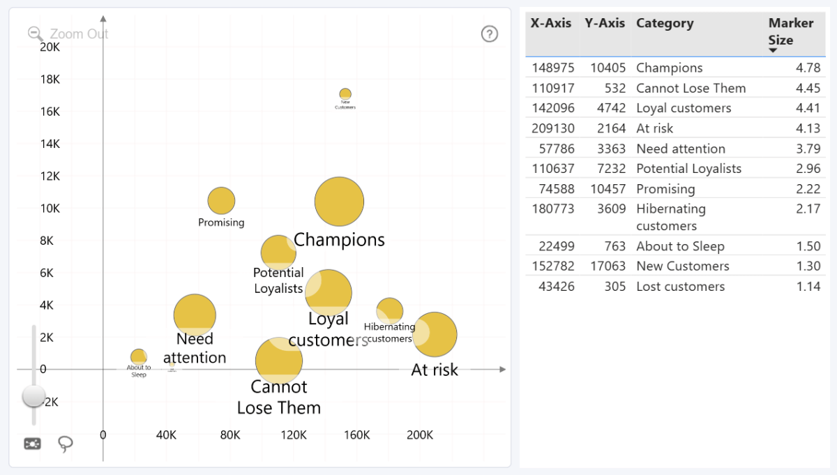 bubble-marker-size-field bubble-marker-size-field